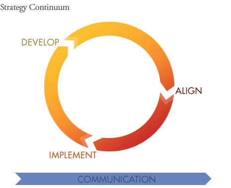 Diagram: Strategy Continuum
